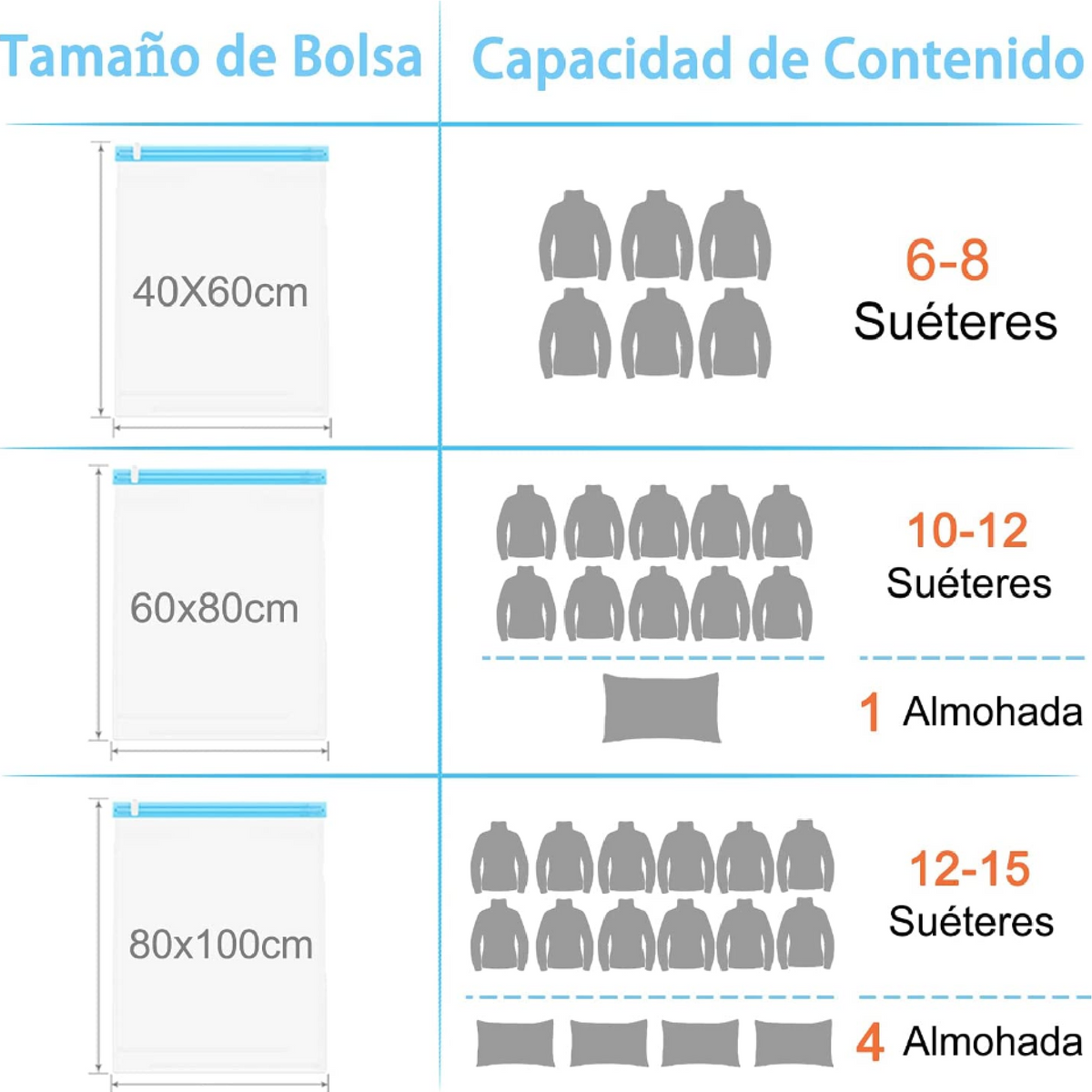 Bolsas al vacío x3 con bomba manual para ropa